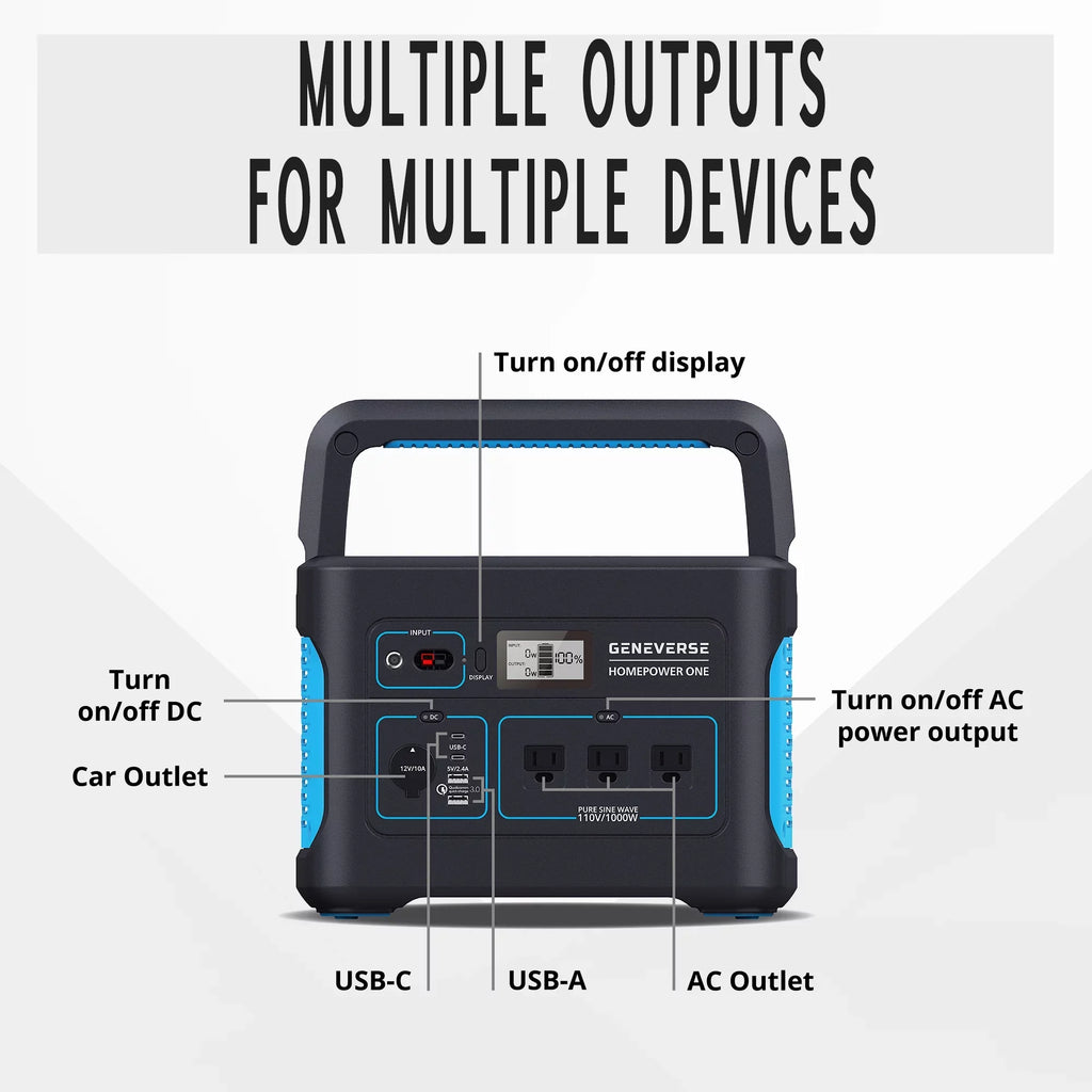 Geneverse 1002Wh (1x2) Solar Generator Bundle: 1X HomePower ONE Portable Power Station (3X 1000W AC Outlets) + 2X 100W Solar Panels. Quiet, Indoor-Safe Backup Battery Power Generator For Home Devices