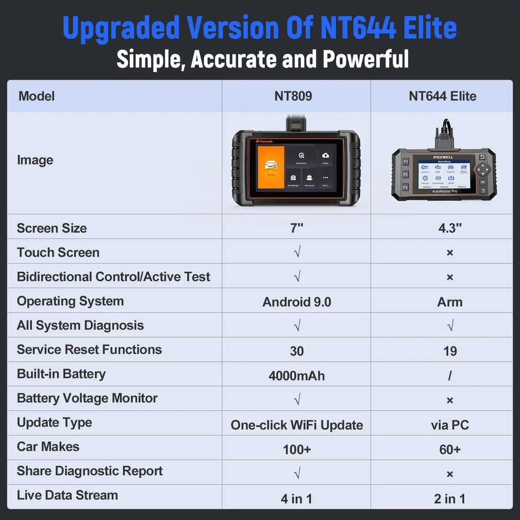 Foxwell NT809 OBD2 Scanner Automotive Bi-Directional Scan Tool Active Test All System 30+ Reset Code Reader