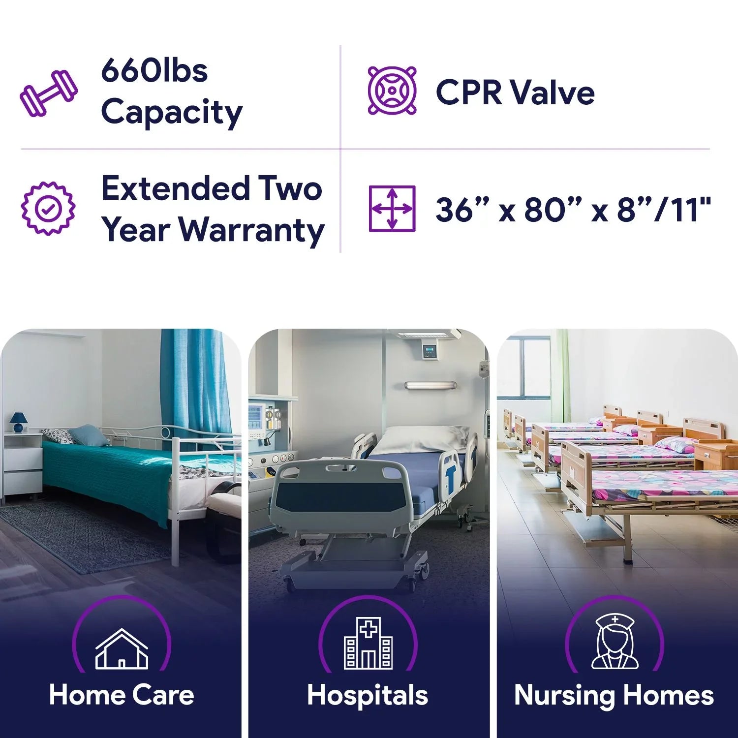 Proheal Bariatric Low Air Loss Alternating Pressure Air Mattress with Pump & Side Air Bolsters - Stages I-IV 36” x 80” x 8/11"