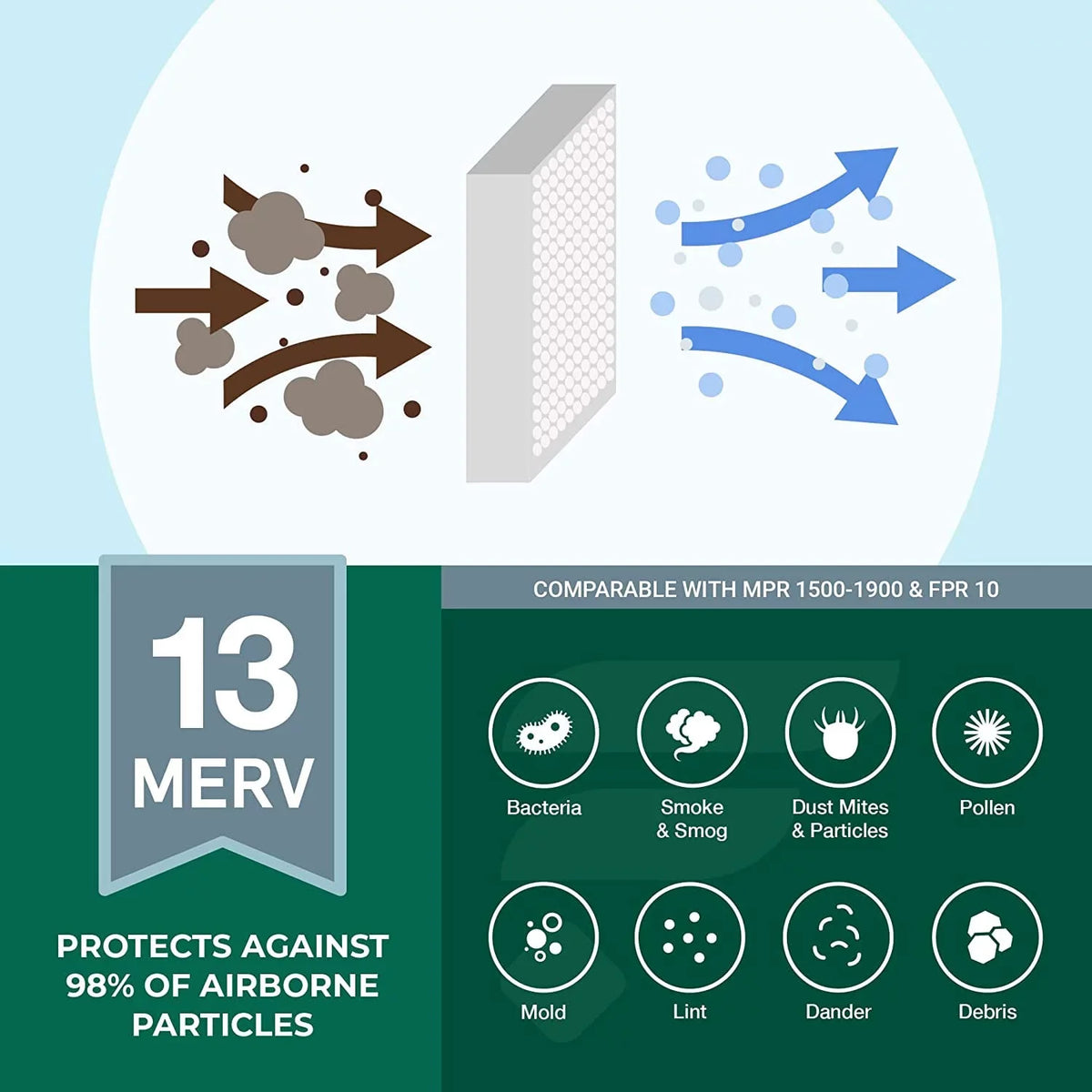 Filterbuy 8x30x1 MERV 13 Pleated HVAC AC Furnace Air Filters (1-Pack)
