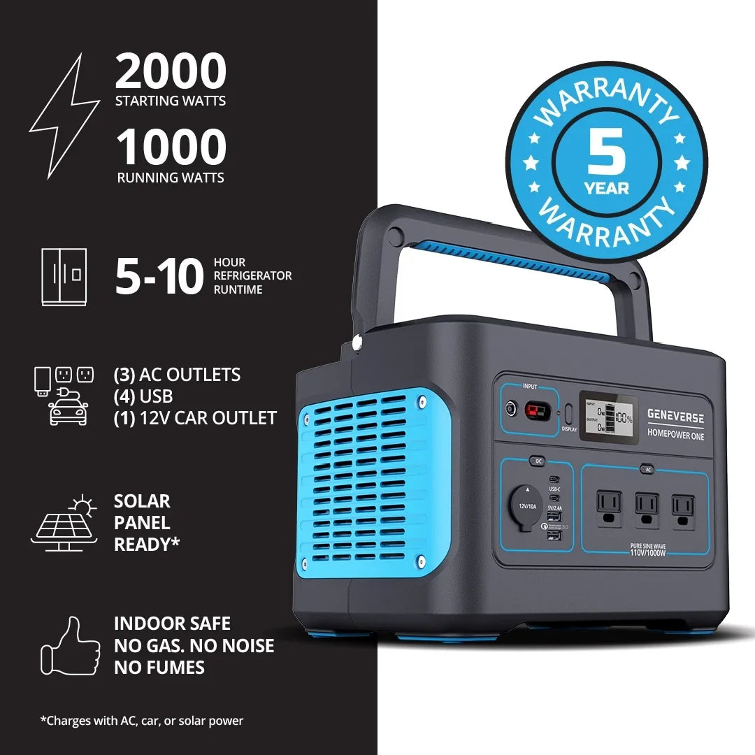 Geneverse 1002Wh (1x2) Solar Generator Bundle: 1X HomePower ONE Portable Power Station (3X 1000W AC Outlets) + 2X 100W Solar Panels. Quiet, Indoor-Safe Backup Battery Power Generator For Home Devices