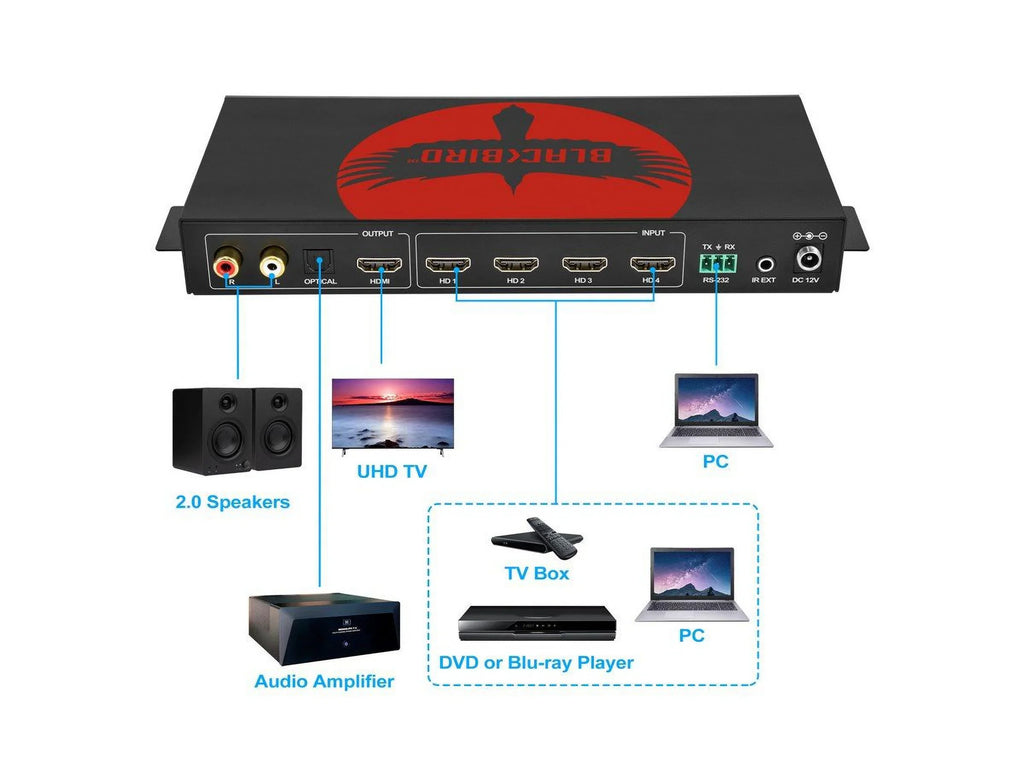 Monoprice Blackbird 4K60 Multiviewer Seamless UHD Video Switcher for Professional AV Installations, HDMI 2.0b, HDCP 2.2 and 1.x Audio Extraction, 18Gbps video bandwidth - Pro-Series