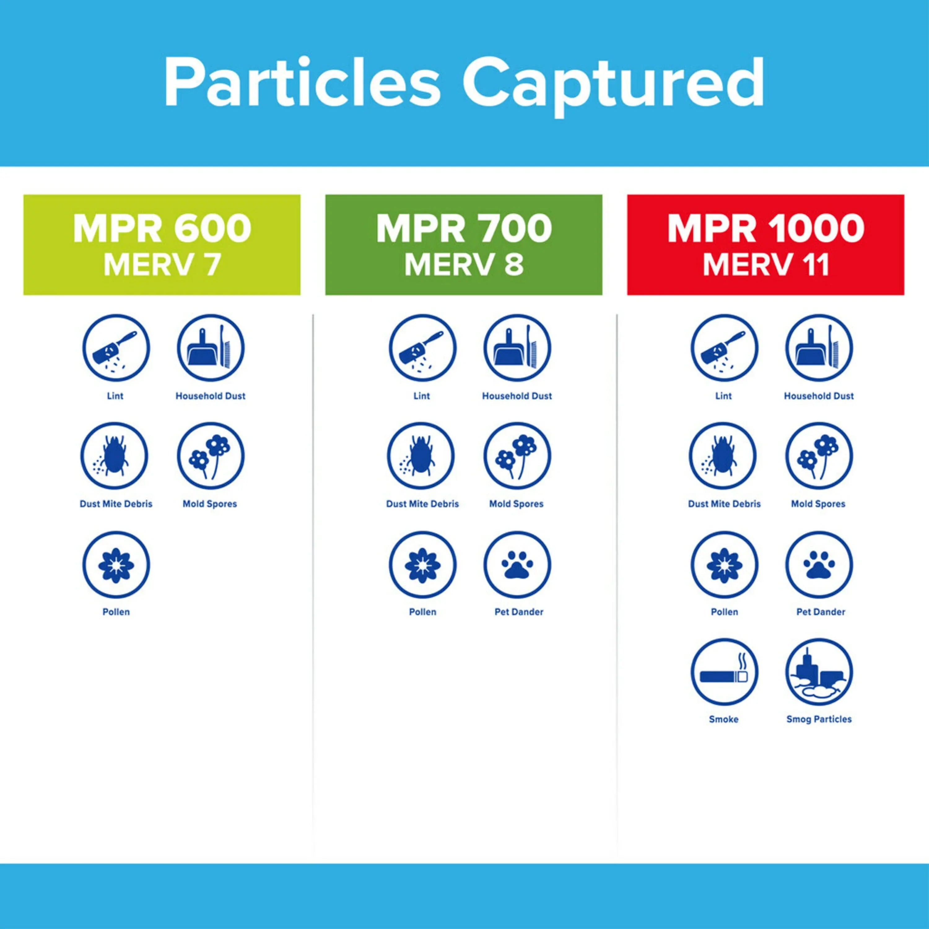 Filtrete 16x24x1 Air Filter, MPR 700 MERV 8, Dust, Pollen, and Pet Dander Reduction, 1 Filter