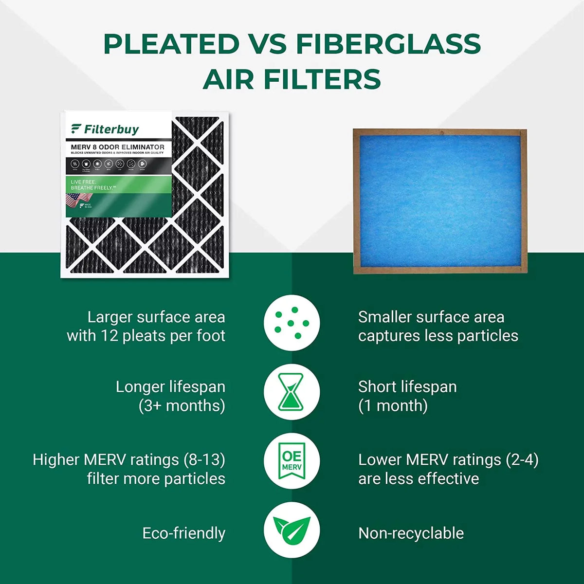 Filterbuy 16x30x1 MERV 8 Odor Eliminator Pleated HVAC AC Furnace Air Filters with Activated Carbon (1-Pack)