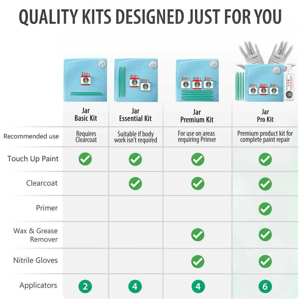 For KIA (K9 - Glacier Blue Metallic) Exact Match Touch Up Paint Clearcoat Primer and Prep Kit - Pick Your Color