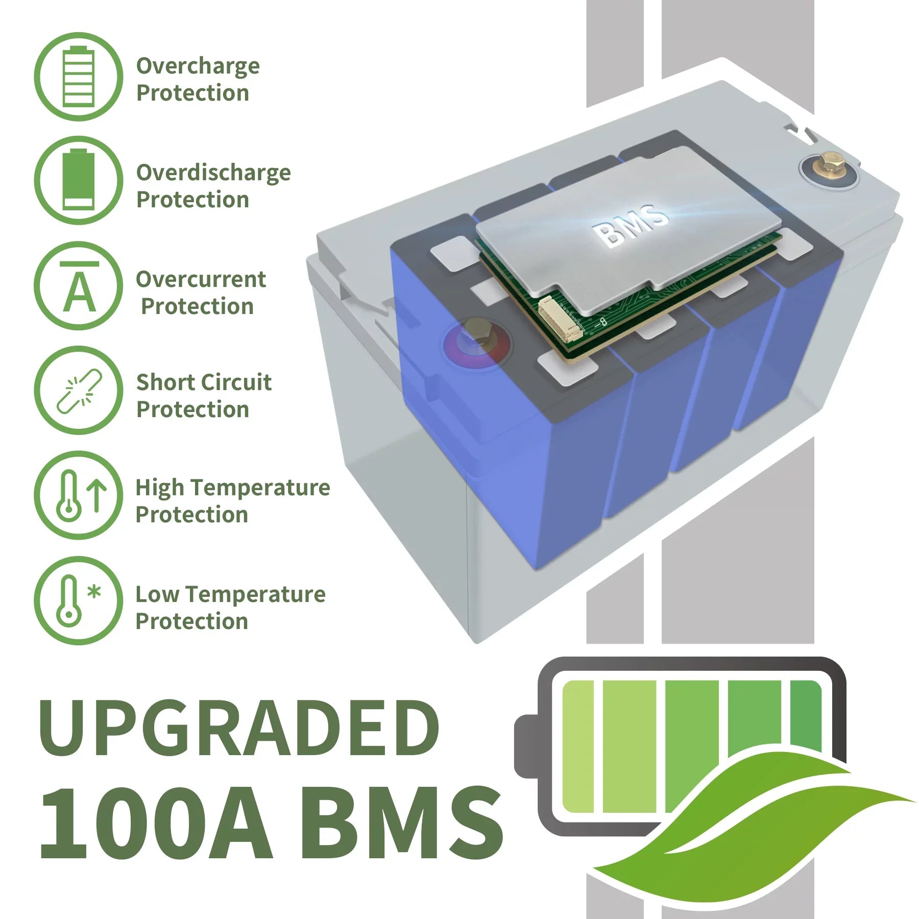 LiFePO4 Battery 24V 100Ah Lithium Batteries with 100A BMS, 4000+ Deep Cycle Rechargeable, Grade A battery Cells, 10-Year Lifetime, for Solar, Marine, Trolling Motor, Boat. 29.2V 8A Charger included