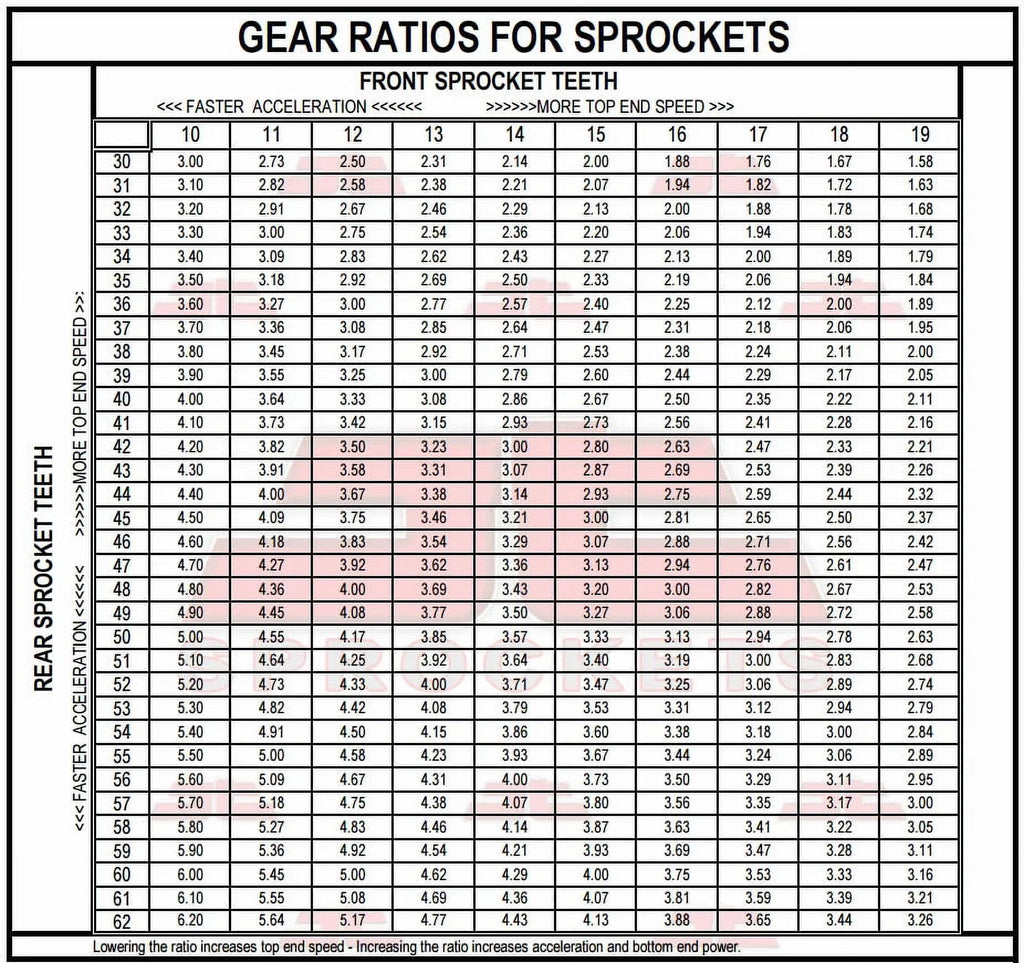 Front & Rear Sproket Kit for YAMAHA IT125 G,H-USA 80-81 JT Sprockets