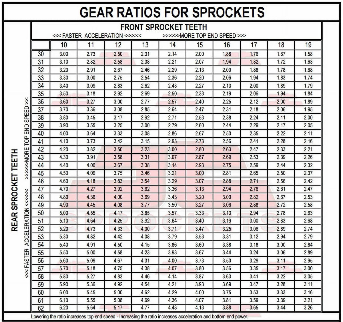 Front & Rear Sproket Kit for YAMAHA IT125 G,H-USA 80-81 JT Sprockets